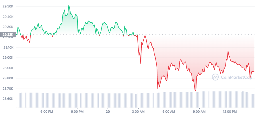 downward trajectory