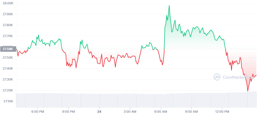 crypto market consolidation