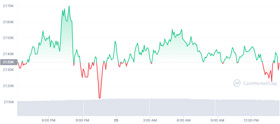 Crypto market predictions 