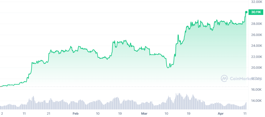 crypto market bounce