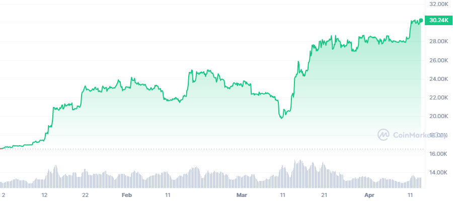 crypto market capitalization