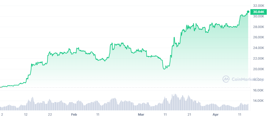 crypto market trends