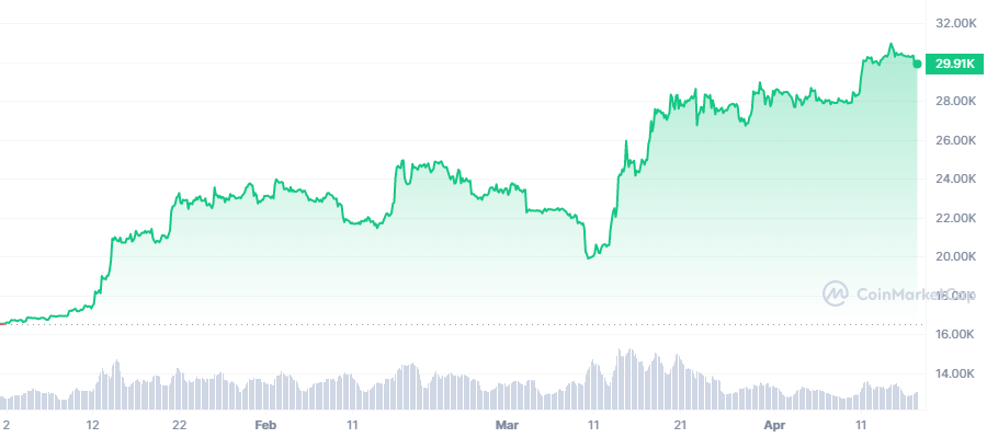 crypto market sell-offs 