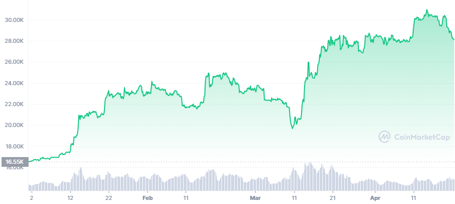 crypto market loss