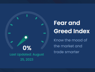 Fear and Greed Index