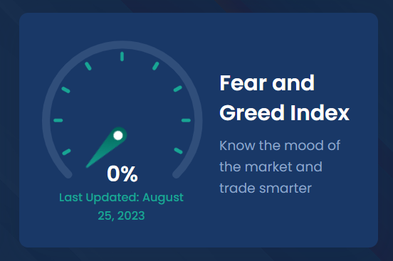 Fear and Greed Index