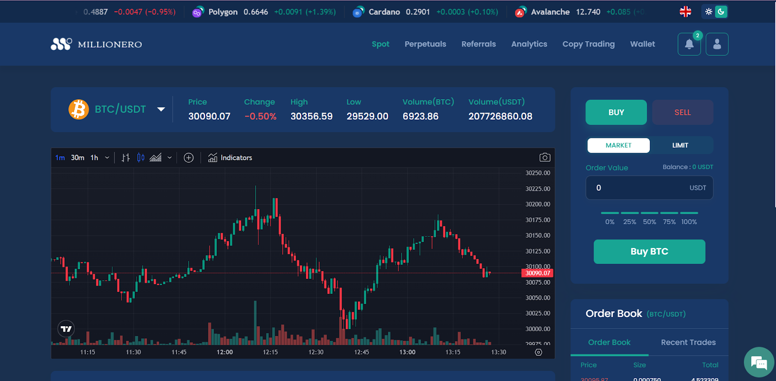 Millionero Spot Market 