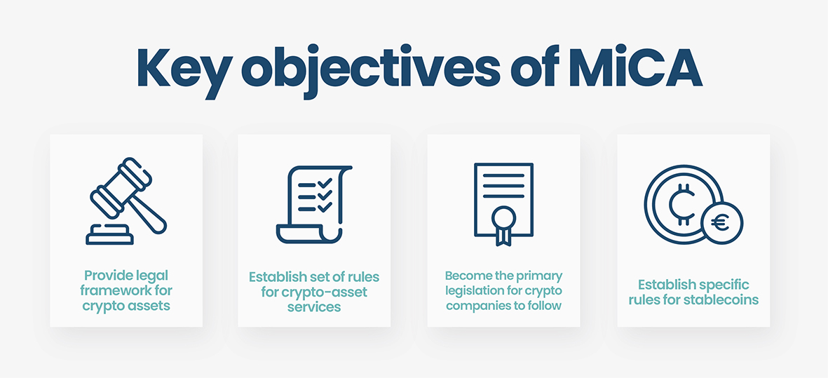 Objective of MiCA regulations to be adopted by Slovakia