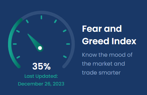 The well known Fear and Greed Index, one of the popular crypto indicators