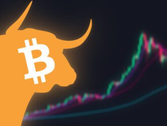 Market Price Action in Crypto