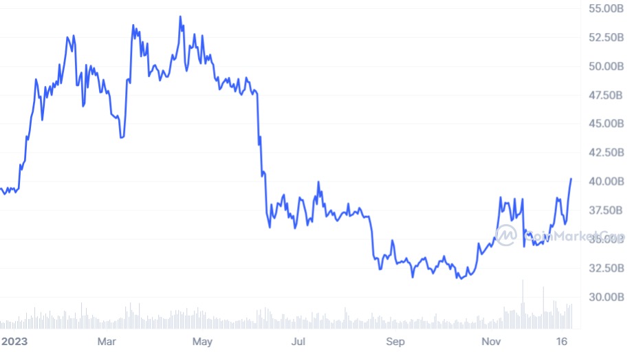 BNB market cap