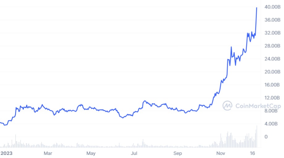 SOL market cap