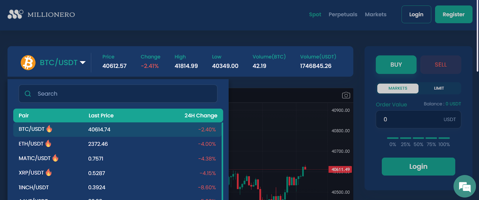 Crypto pairs with USDT as quote currency in the Millionero Spot market