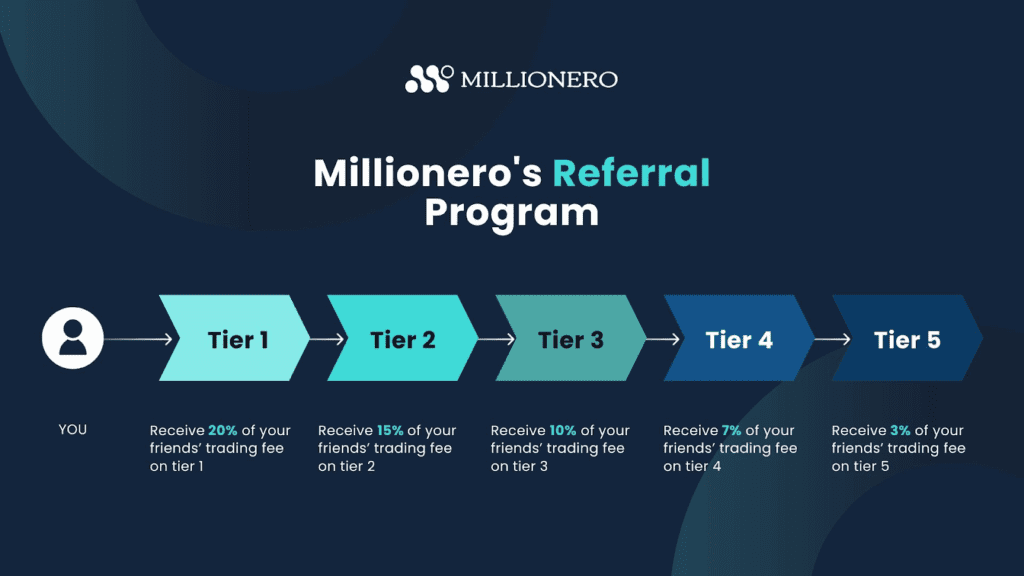Millionero Referral Program 