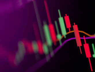 BTC trading range