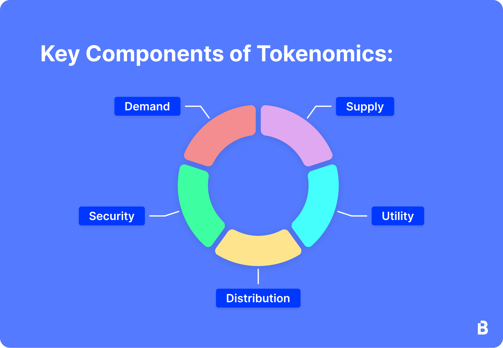 Key elements of Tokenomics