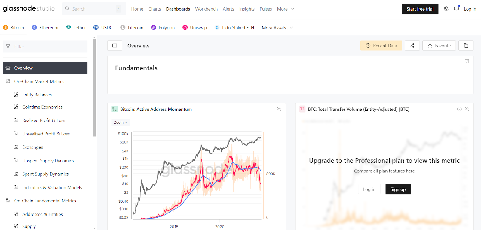 Glassnode Studio Dashboard