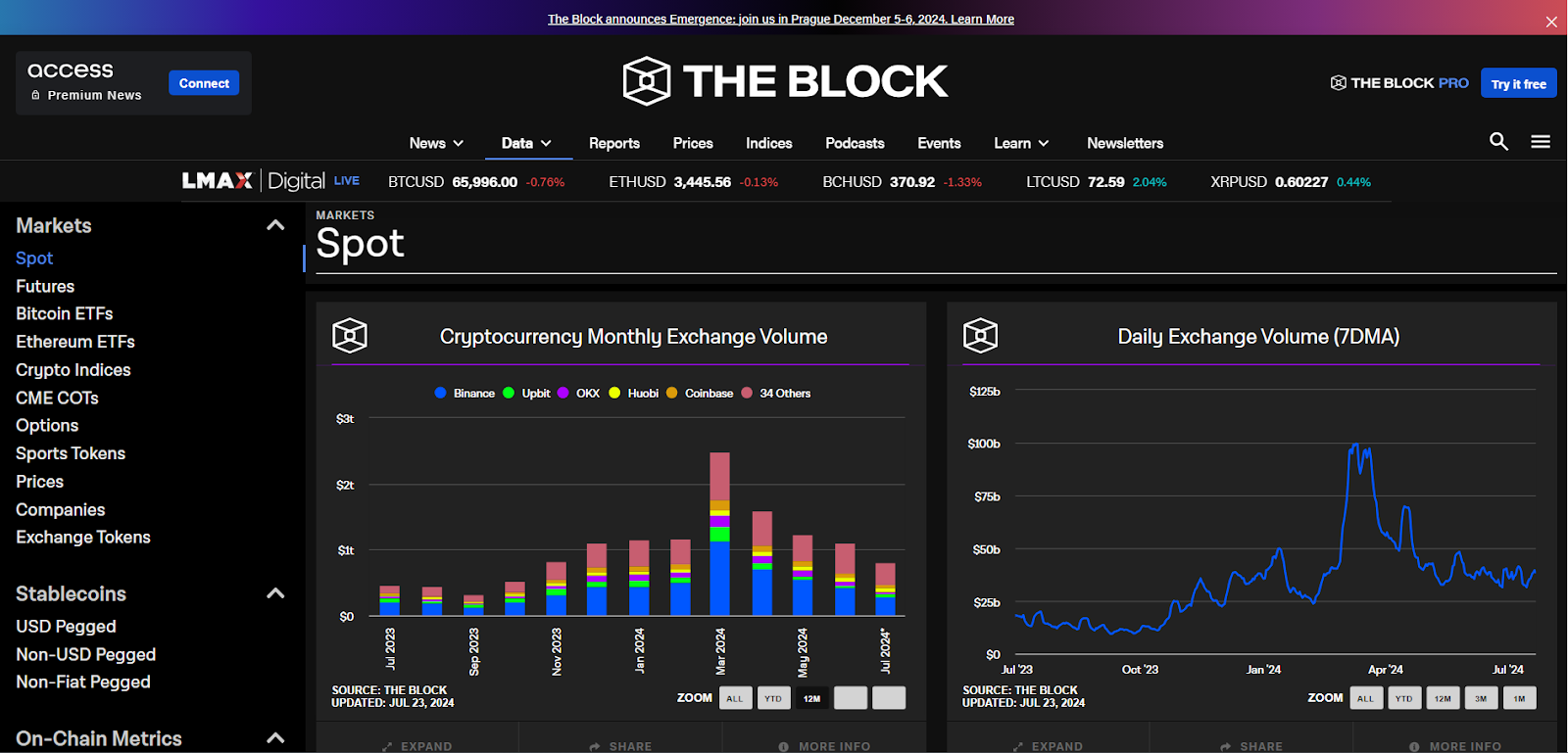 The Block showing Spot data