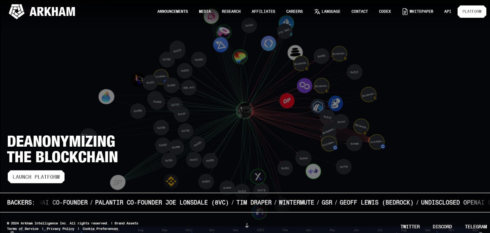 AI-driven analysis tool: Arkham Intelligence