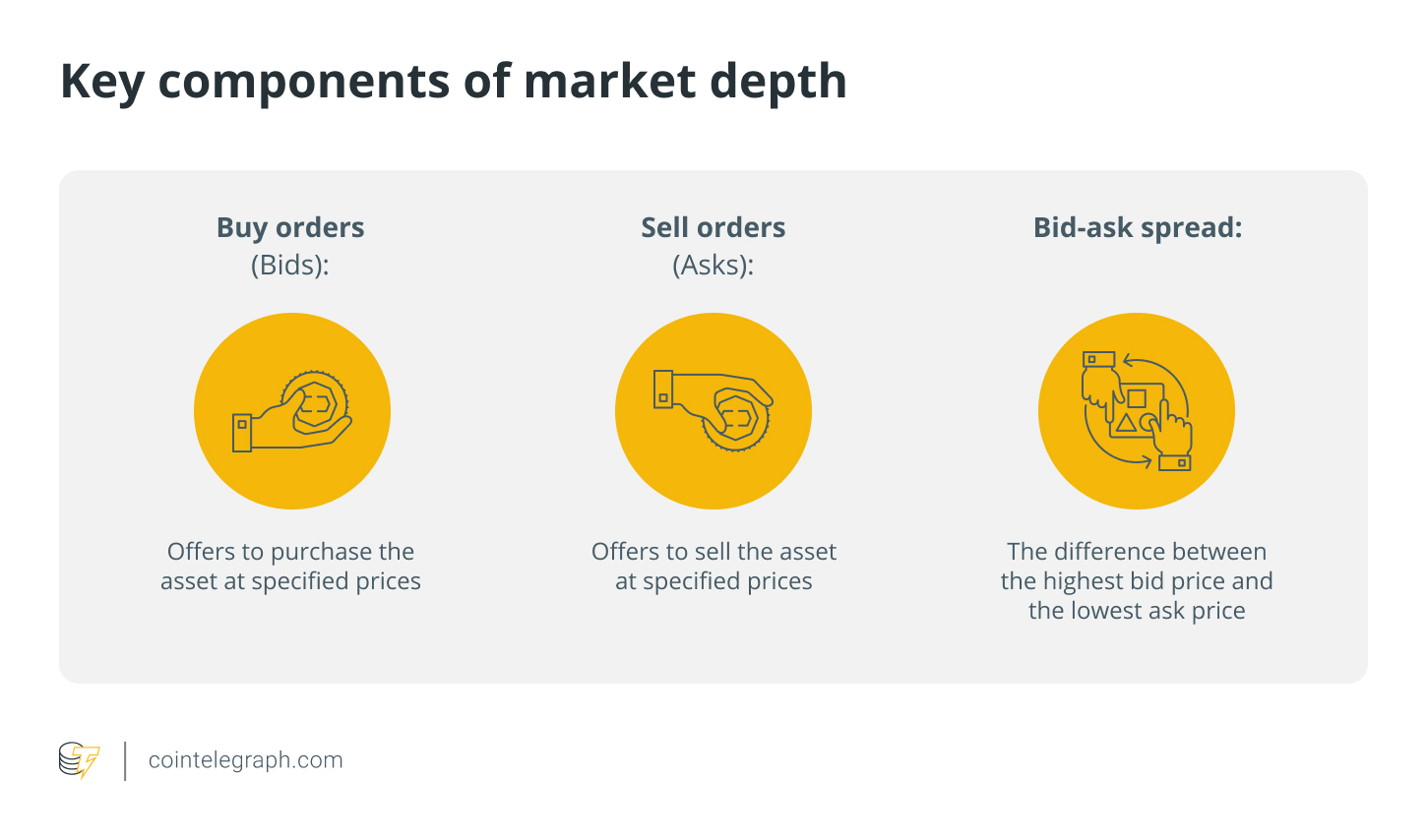 Key components of market depth