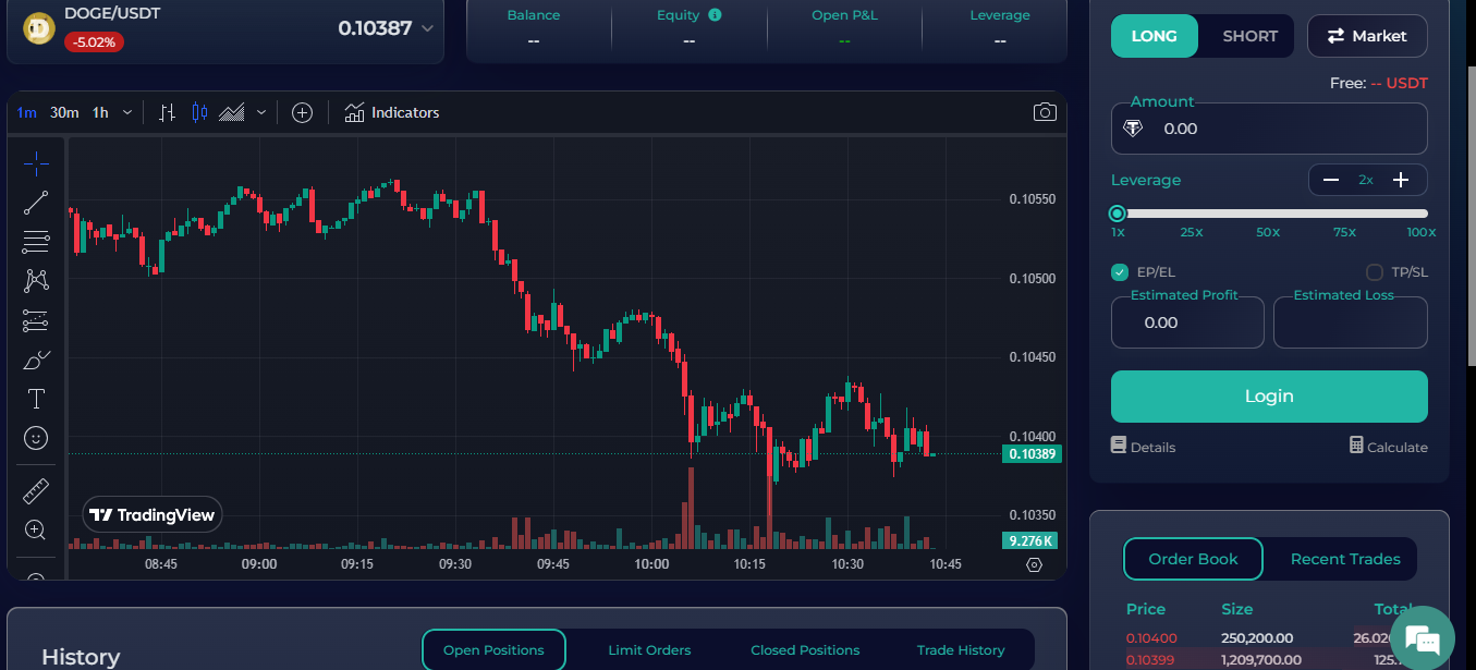 Trading DOGE on Millionero