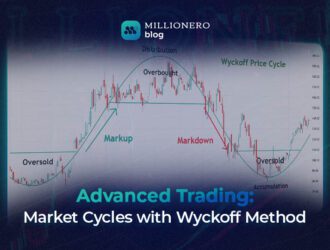 Wyckoff Trading Method