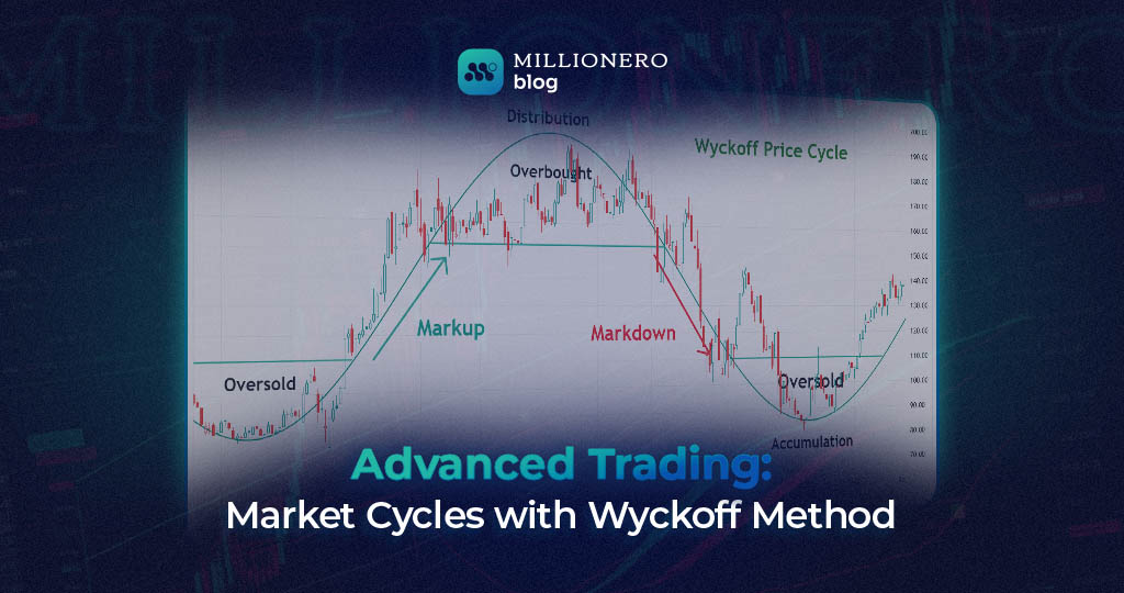 Wyckoff Trading Method