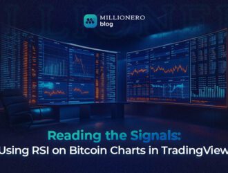 RSI on Bitcoin charts