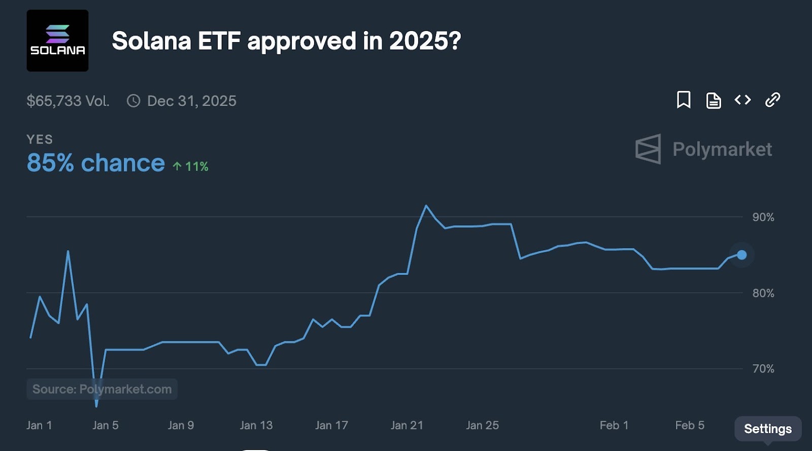 Market Recap