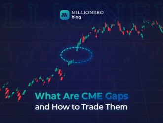 CME Gaps