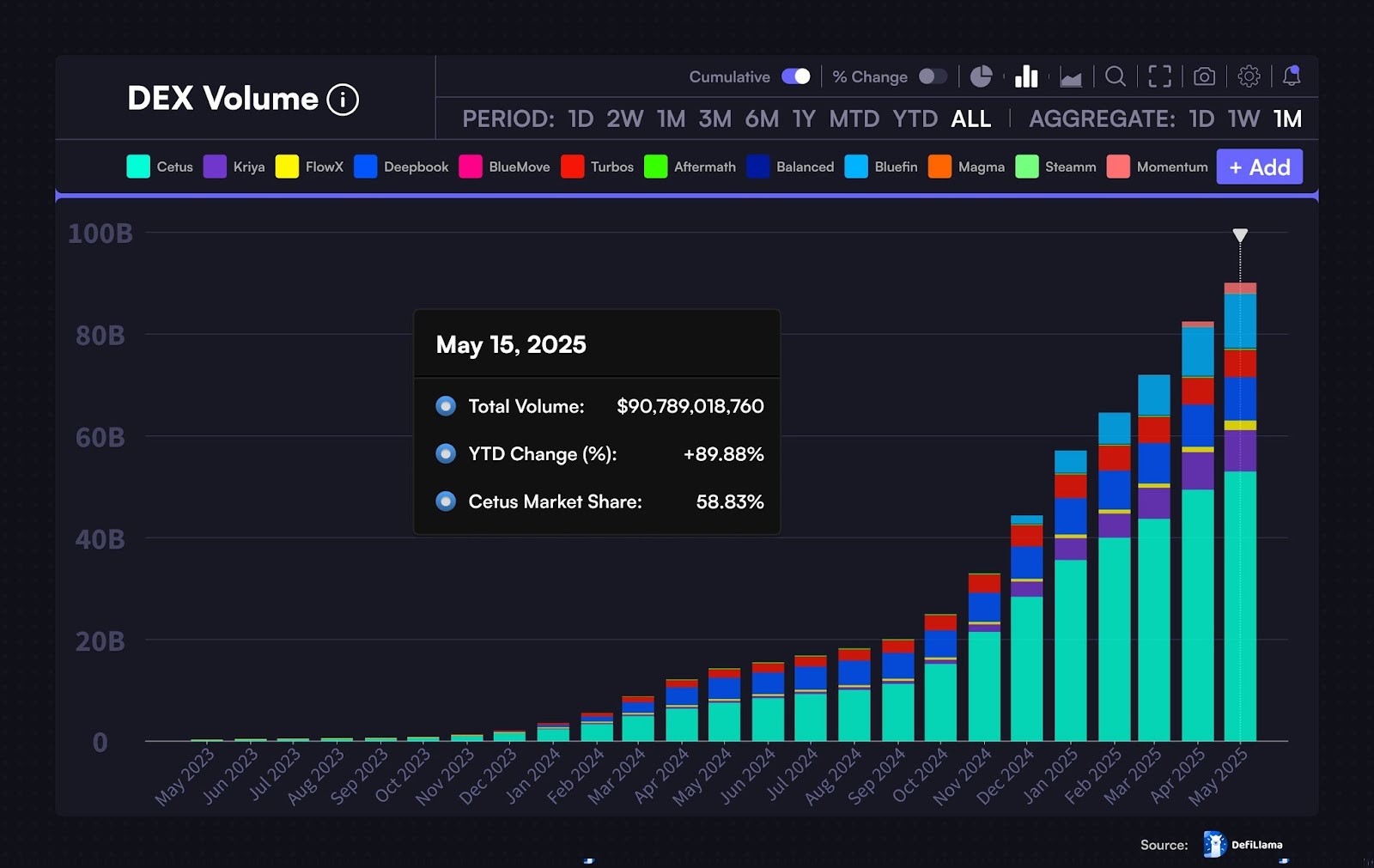 Weekly Crypto Recap