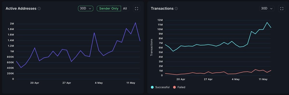 Weekly Crypto Recap