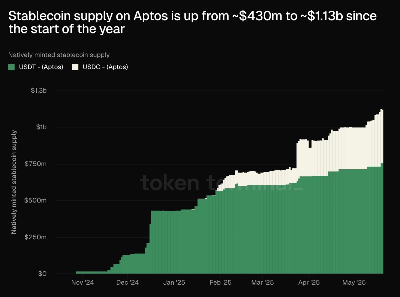 Crypto Recap