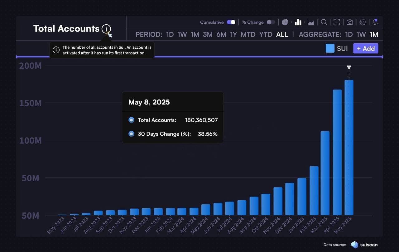 Crypto
