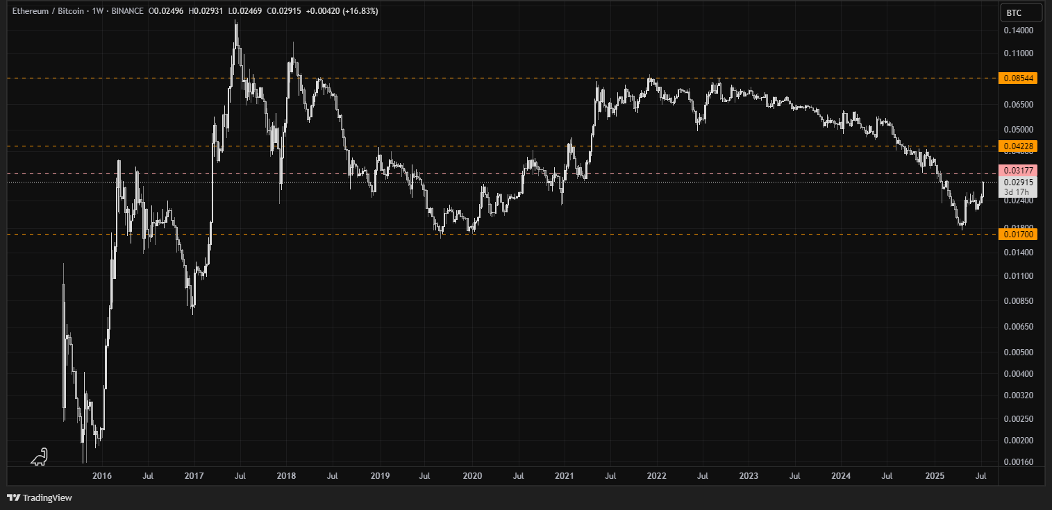 Altcoin Season 2025: How to Time BTC Dominance For Max Gains - Millionero  Magazine | Crypto News | Futures