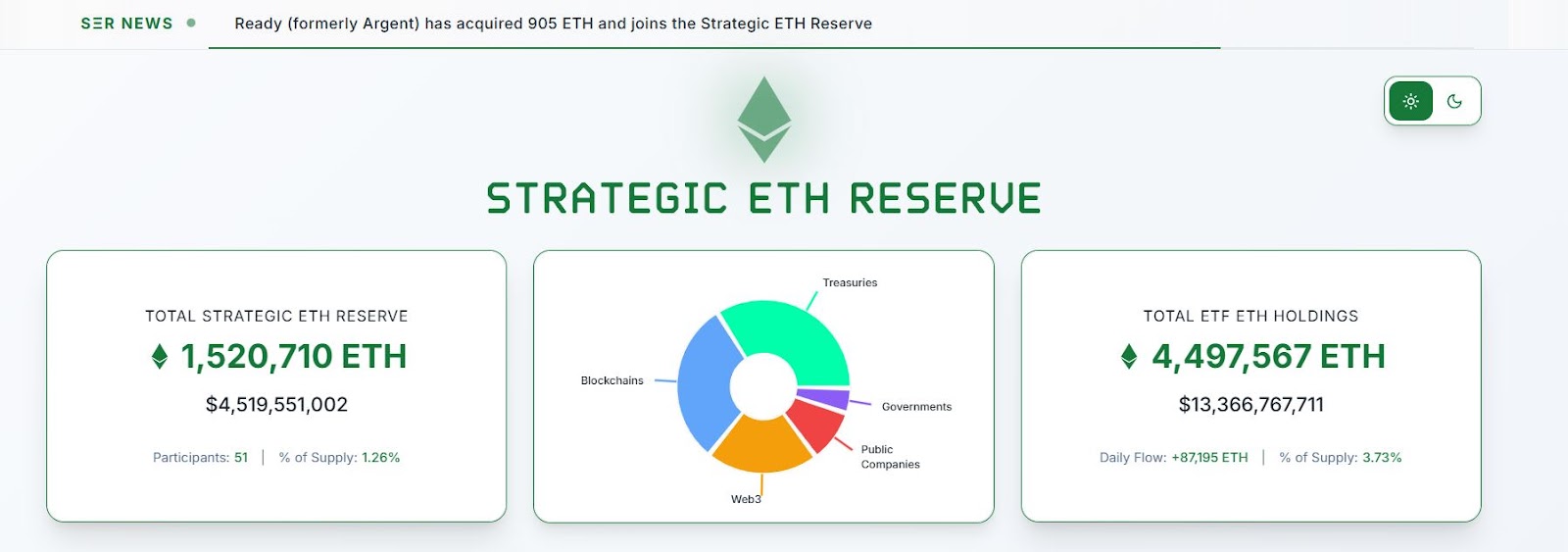 Bitcoin Eth Face Sell Pressure