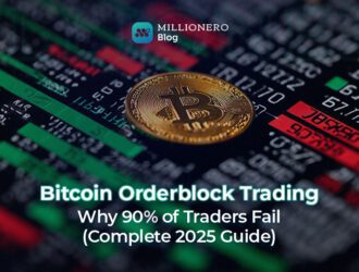 Bitcoin Orderblock Trading