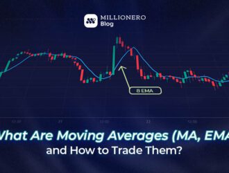 moving averages