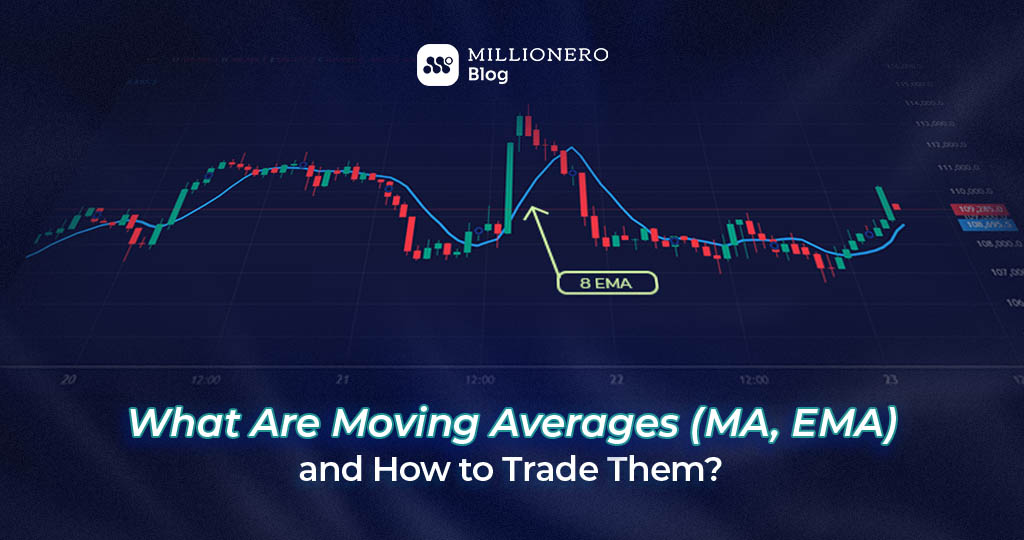 moving averages