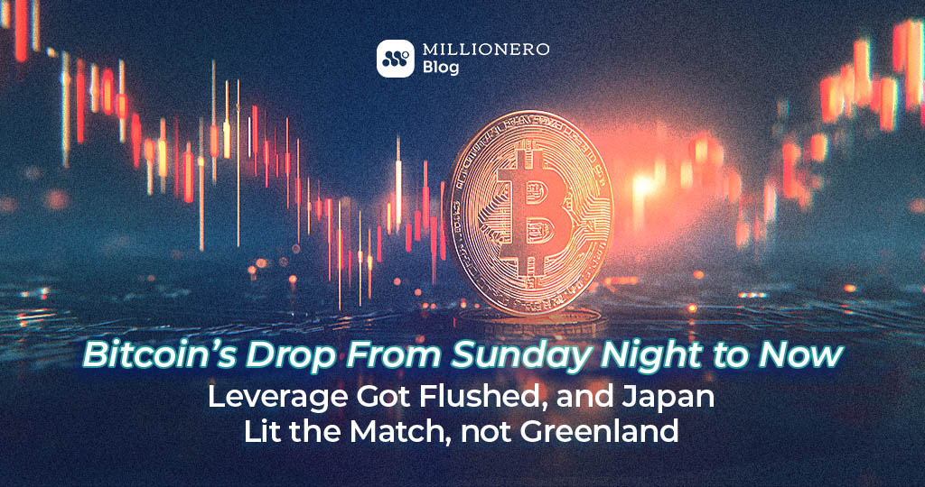 Bitcoin’s Drop From Sunday Night to Now