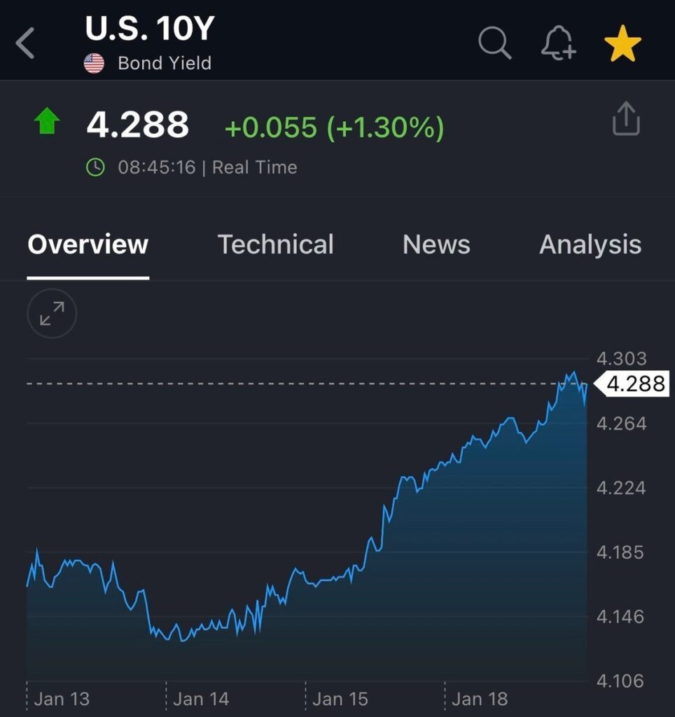 Weekly Crypto + Macro Capital Recap: Risk-Off Markets, Politics & More -  Millionero Magazine | Crypto News | Futures